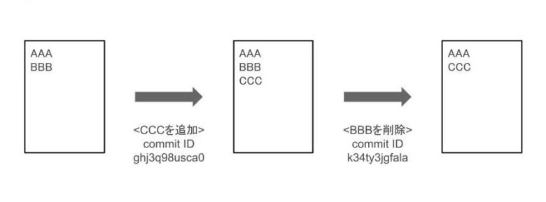 Git説明1