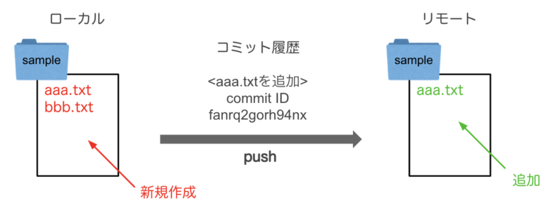 git-overview